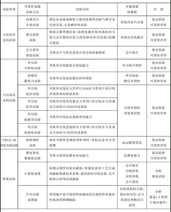 封装有关