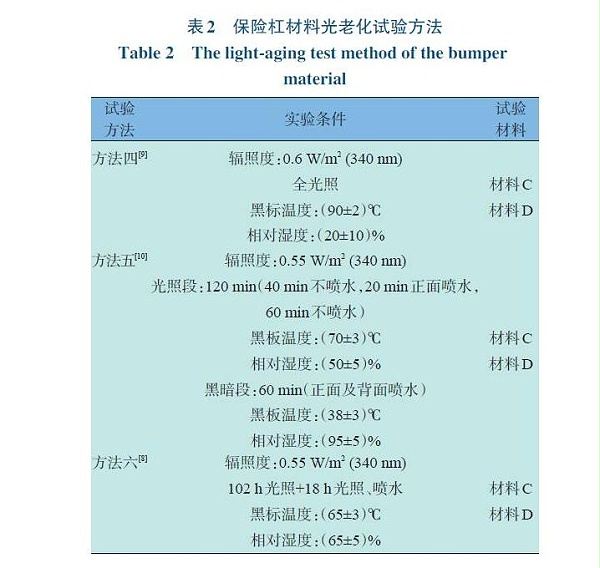 保险护杠