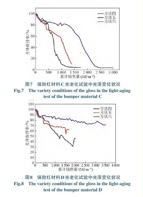 种试验方法