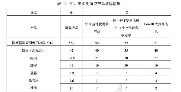 环境试验的研究目的