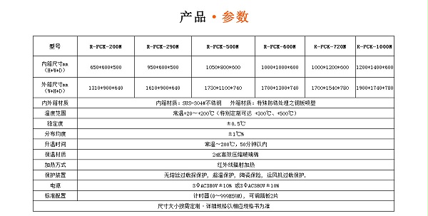 精密高温烤箱参数