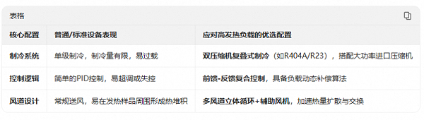 6.文章对比
