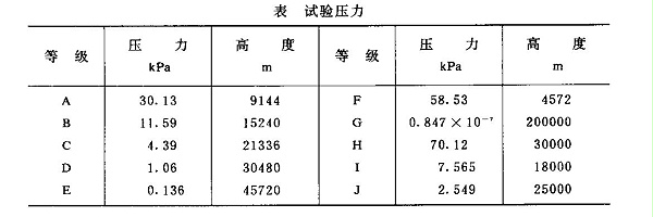 试验压力