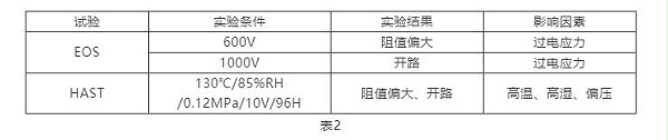 试验条件及结果