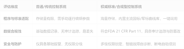 6.文章