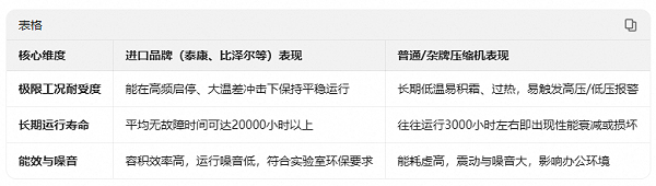 9.文章对比