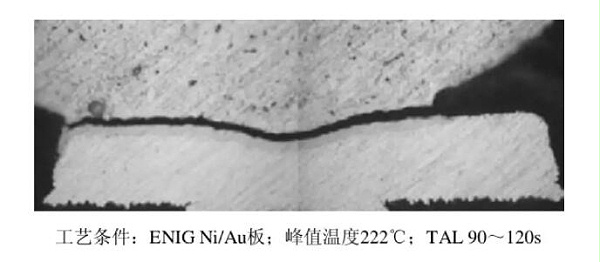 图6 0.8mm SCSP封装所产生的整齐分离