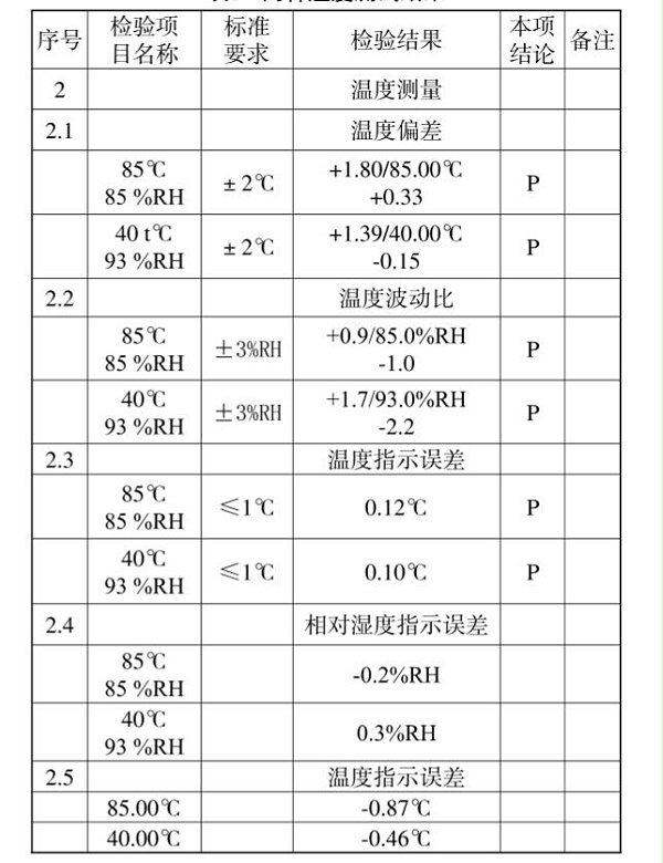 两种温度测试结果