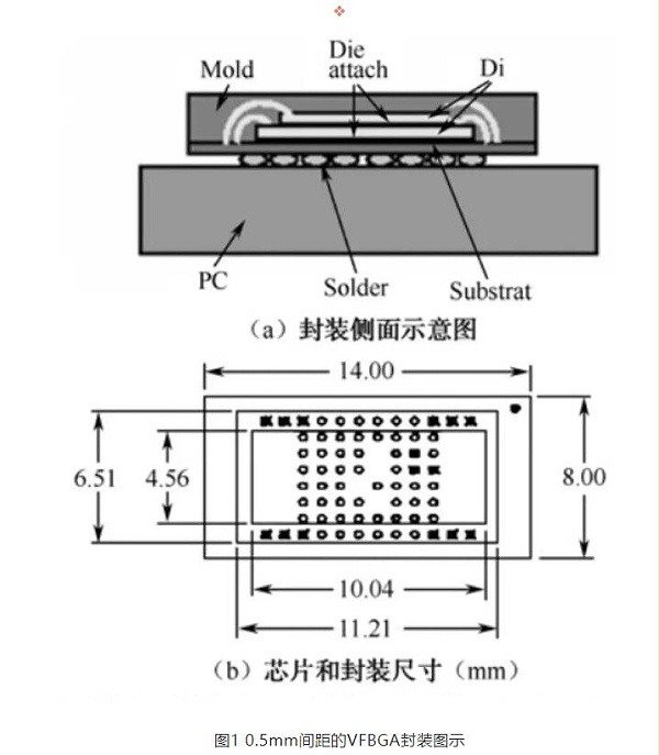 图1 0.5mm间距的VFBGA封装图示