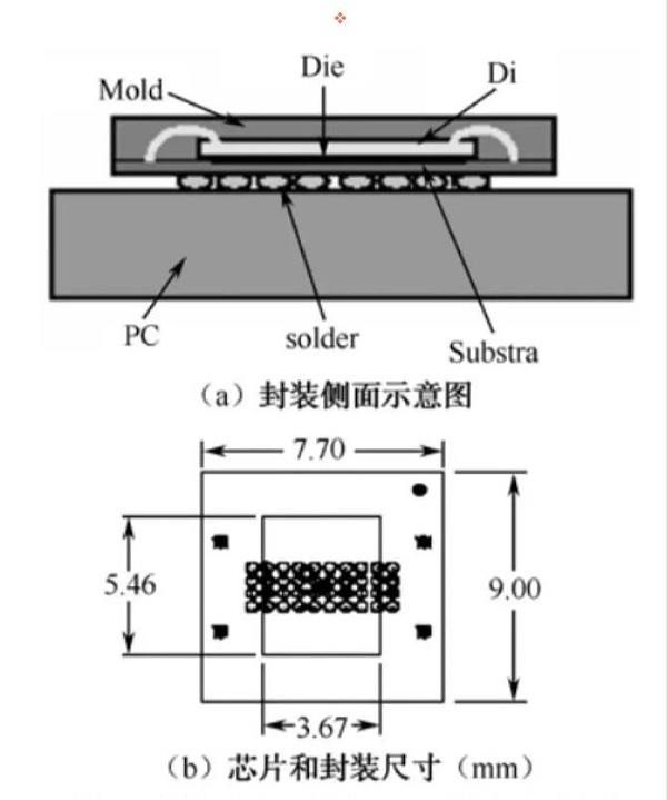 图2 0.8mm间距的SCSP