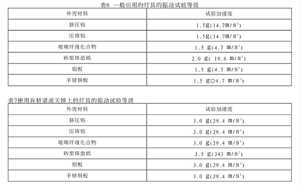 灯具的振动试验等级