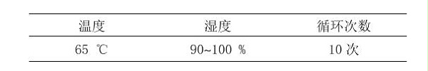 循环次数