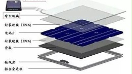 高温高湿环境下光伏组件封装材料的选型