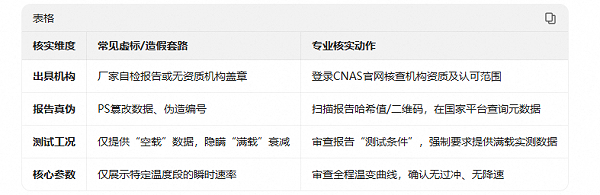 15.文章对比