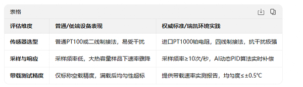 1文章