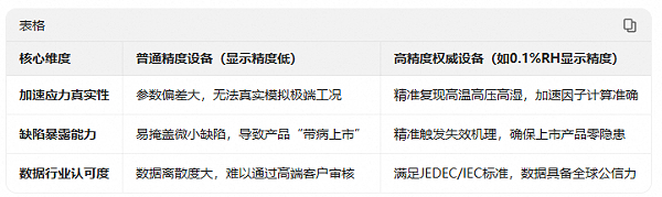 39.文章对比