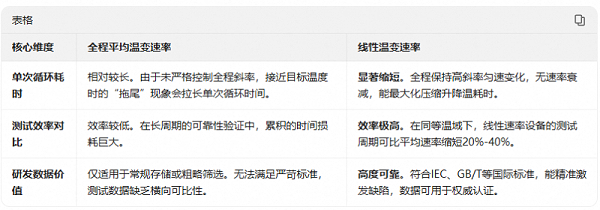 3-文章对比