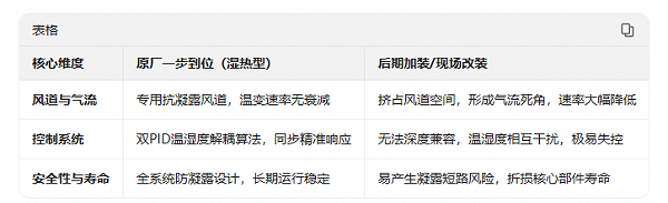 13.文章对比
