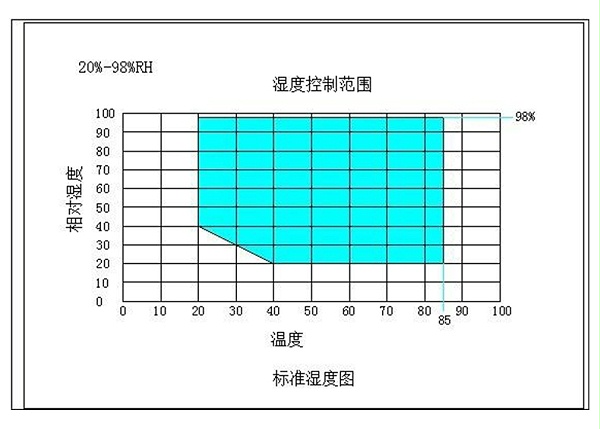 详解：高低温交变湿热试验箱温度不均匀及减小温度偏差的方法