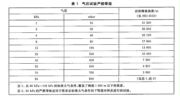 低气压试验严酷等级