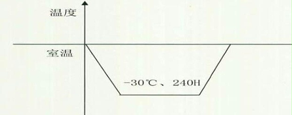 低温工作测试参数