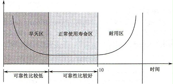 浴盘曲线