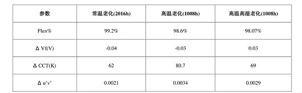 高温高湿老化