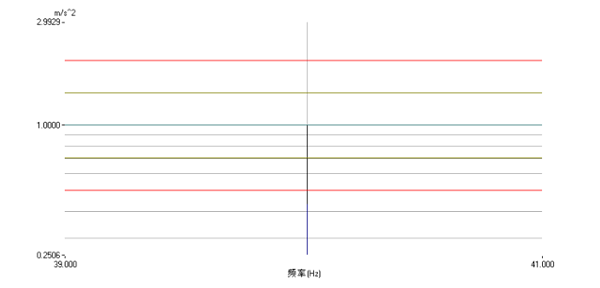 图7 某轴向耐振试验曲线