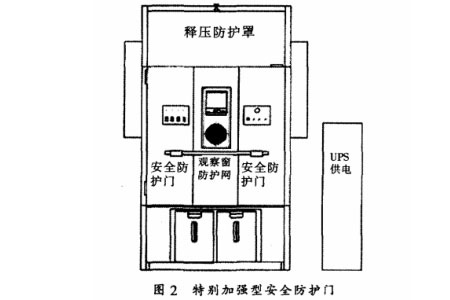 图2 特别加强型安全防护门