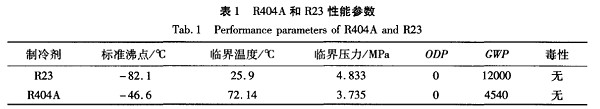 表1 R404和R23性能参数