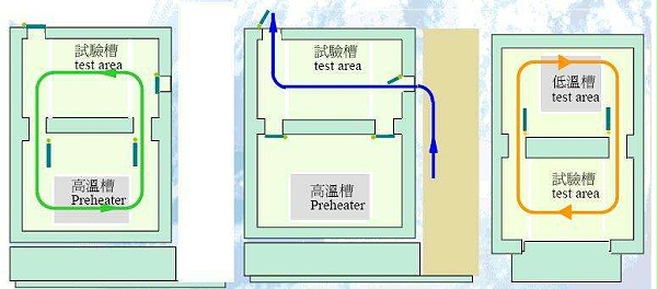 温度冲击试验选择原则