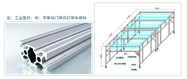 左：工业型材；右：可移动门架式灯架车结构