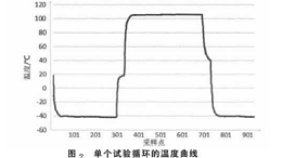 高低温冲击试验箱温度转换时间的检测方法