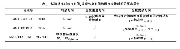 试验标准对转换试验、温度恢复时间和温度转换时间的要求