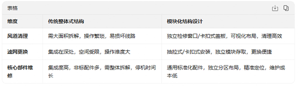 2.文章