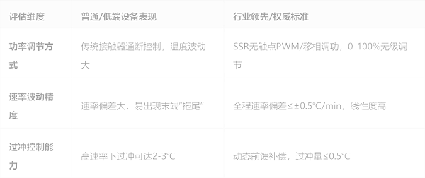 3.文章