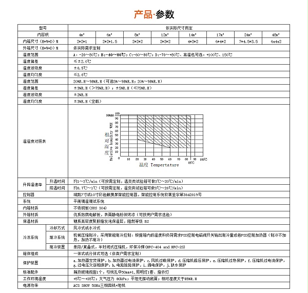 步入式恒温恒湿试验箱规格参数