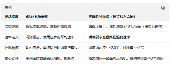 29.文章对比