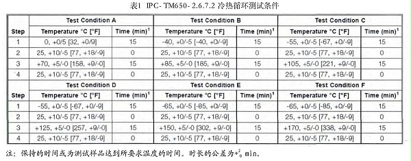 冷热村换测试条件