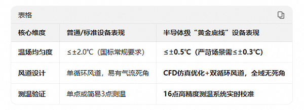 12.文章对比