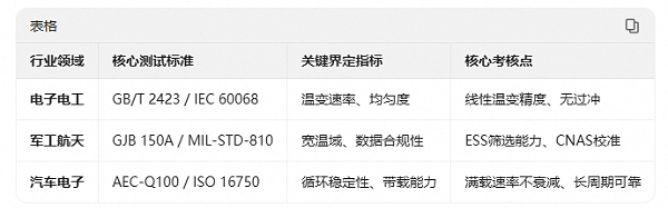 11.文章对比