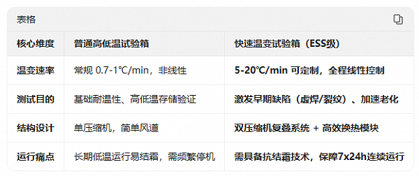快速温变试验箱对比