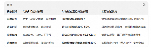 快速温变试验箱