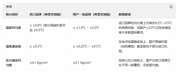 16.文章对比