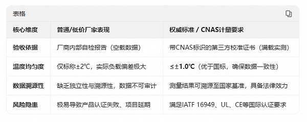 8.文章对比