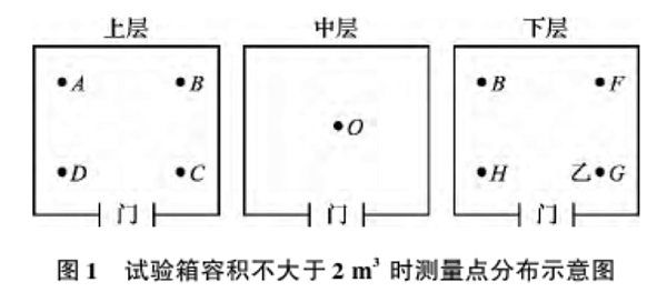 图1 试验箱容积不大于2m³