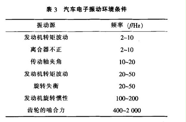 汽车电子振动环境条件