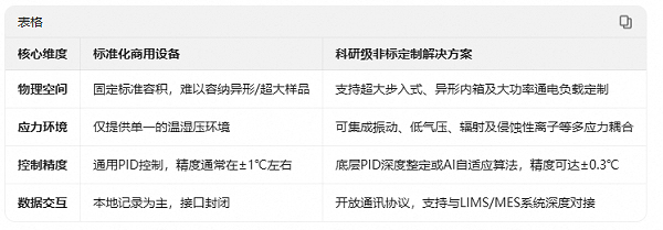 33.文章对比