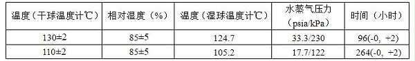 试验方法