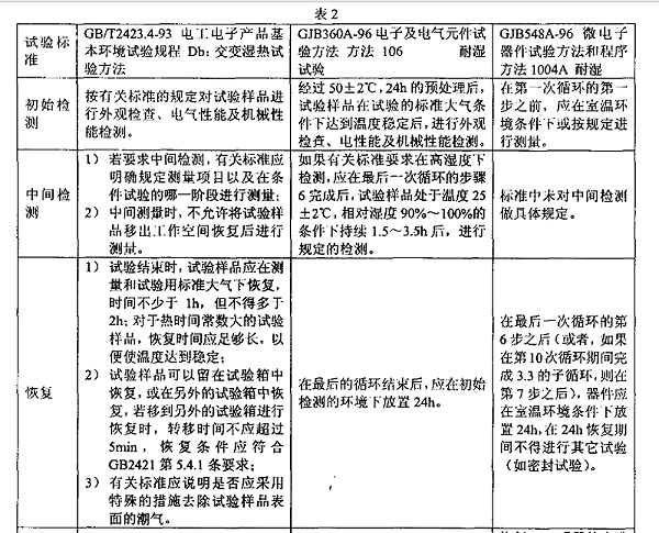 3、交变湿热（耐湿）试验样品检测应注意的事项